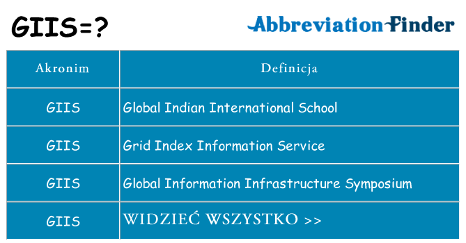 Co giis oznaczać