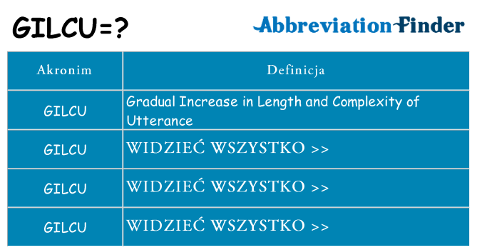 Co gilcu oznaczać