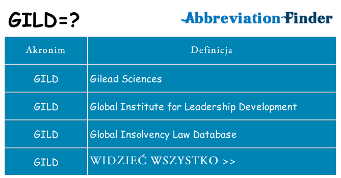 Co gild oznaczać