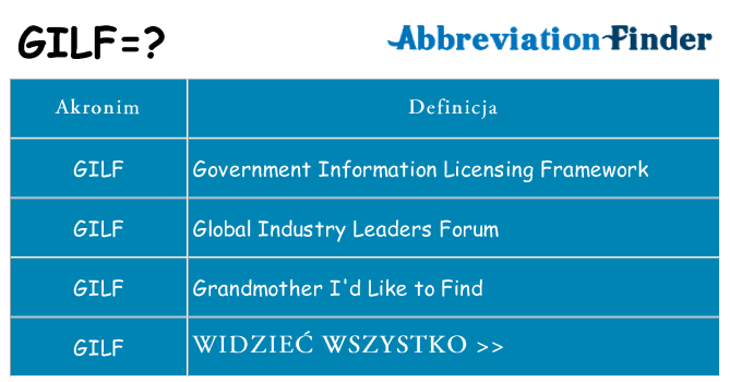 Co gilf oznaczać