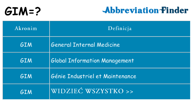Co gim oznaczać