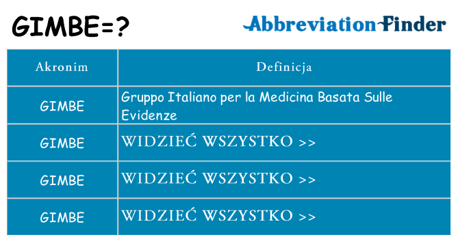 Co gimbe oznaczać
