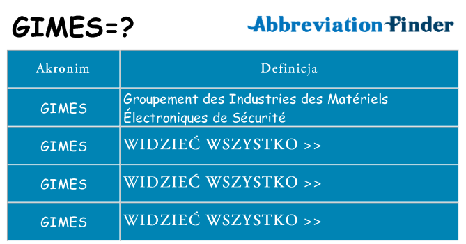 Co gimes oznaczać