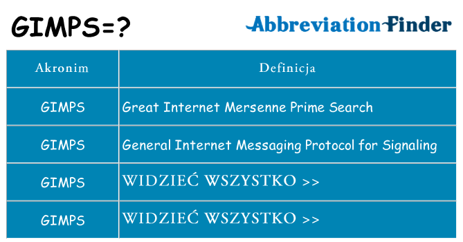 Co gimps oznaczać