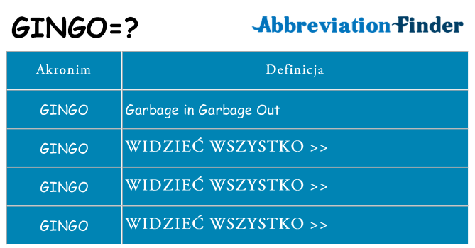 Co gingo oznaczać