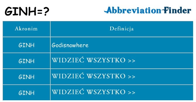 Co ginh oznaczać