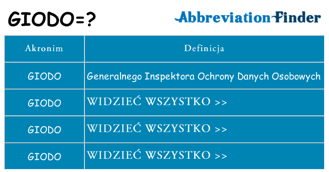 Co giodo oznaczać