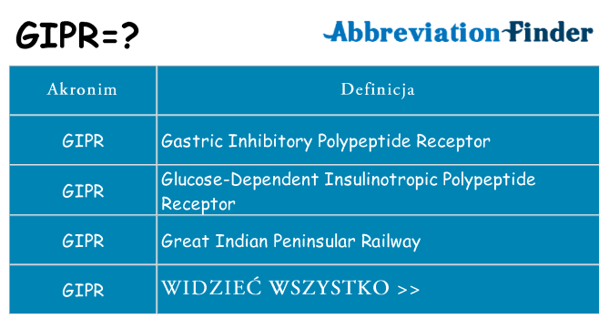 Co gipr oznaczać