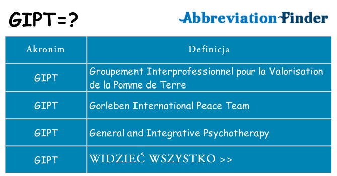 Co gipt oznaczać