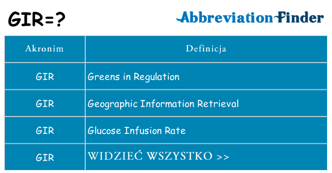 Co gir oznaczać