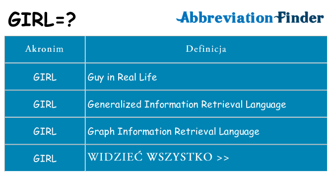 Co girl oznaczać