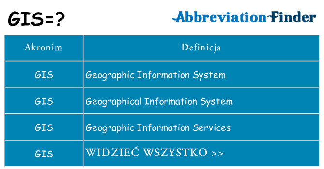 Co gis oznaczać