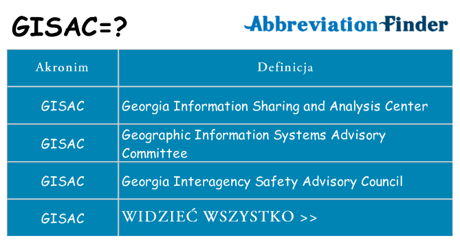 Co gisac oznaczać