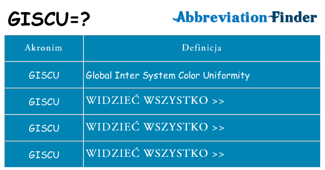 Co giscu oznaczać