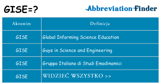 Co gise oznaczać