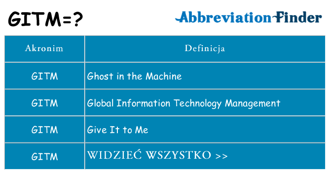 Co gitm oznaczać
