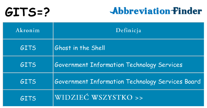 Co gits oznaczać
