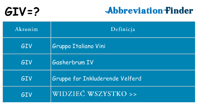 Co giv oznaczać