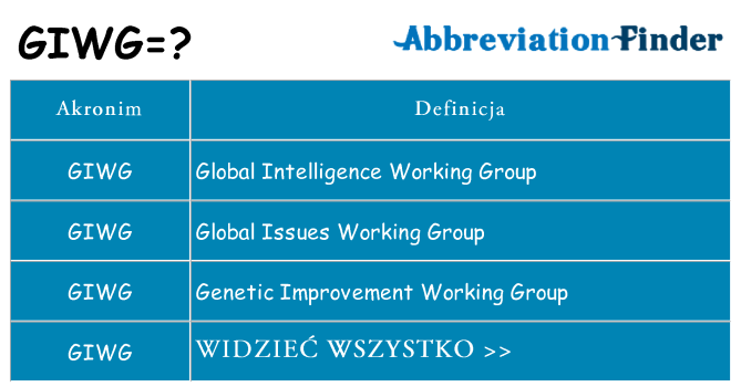 Co giwg oznaczać