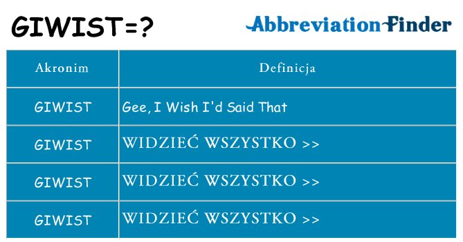 Co giwist oznaczać