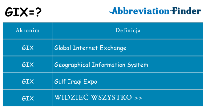 Co gix oznaczać