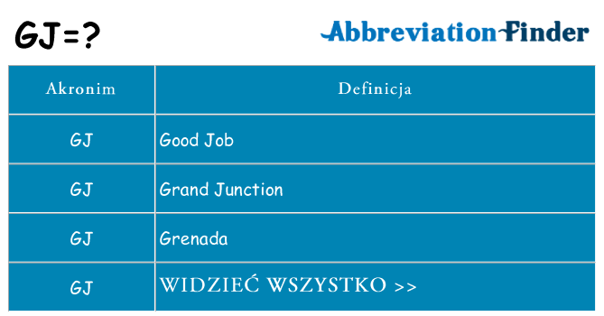 Co gj oznaczać