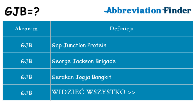 Co gjb oznaczać