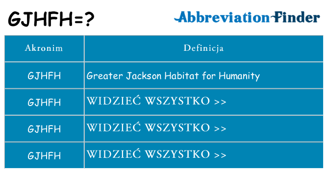 Co gjhfh oznaczać