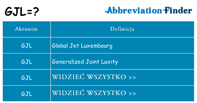 Co gjl oznaczać