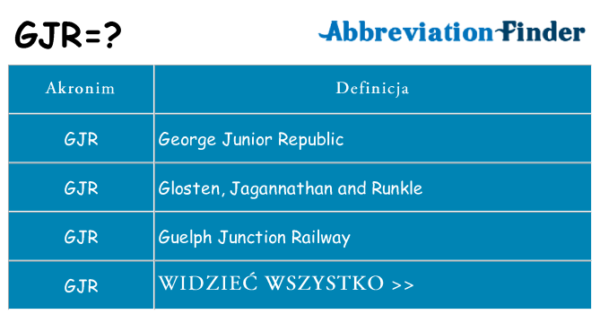 Co gjr oznaczać