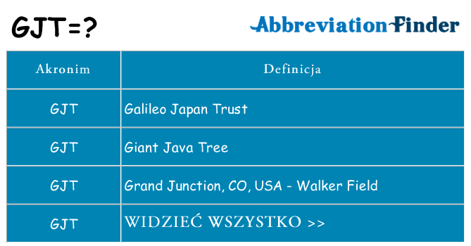 Co gjt oznaczać