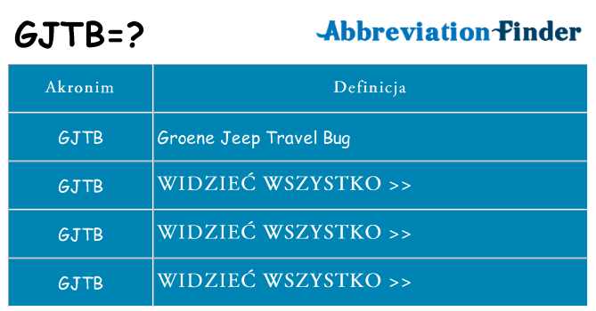 Co gjtb oznaczać