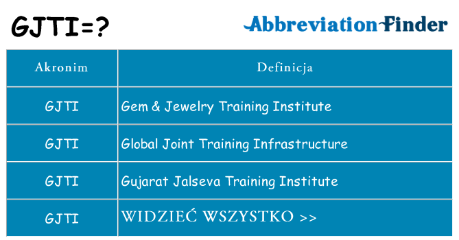 Co gjti oznaczać