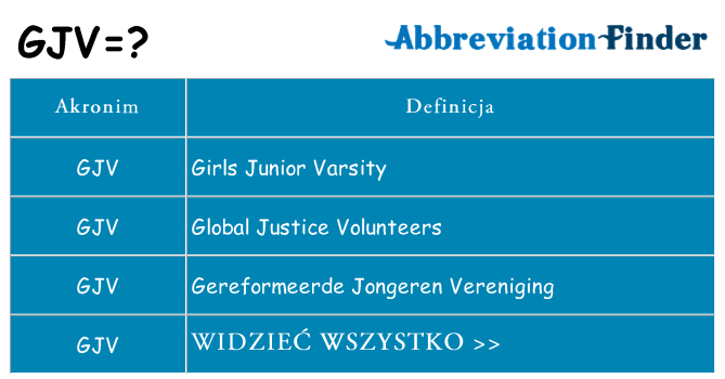 Co gjv oznaczać