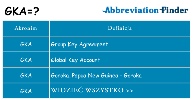 Co gka oznaczać