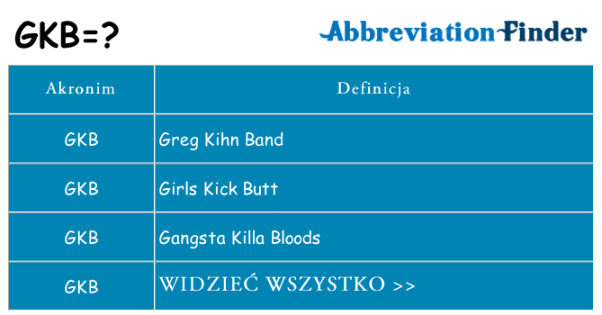 Co gkb oznaczać