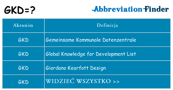Co gkd oznaczać
