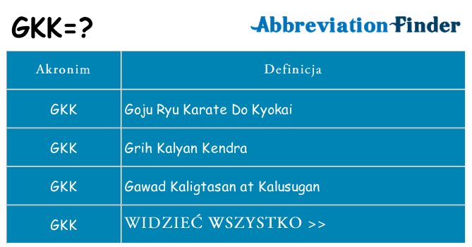 Co gkk oznaczać