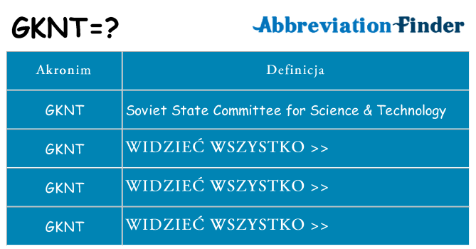 Co gknt oznaczać