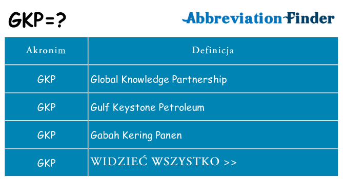 Co gkp oznaczać