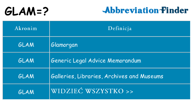 Co glam oznaczać