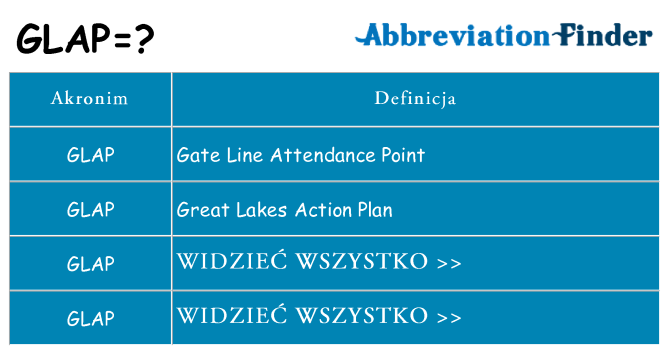 Co glap oznaczać