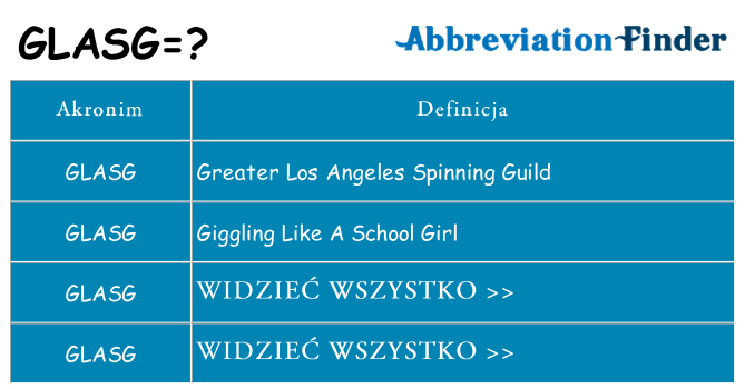 Co glasg oznaczać