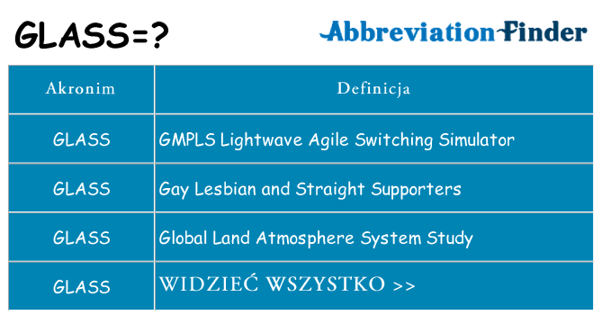Co glass oznaczać