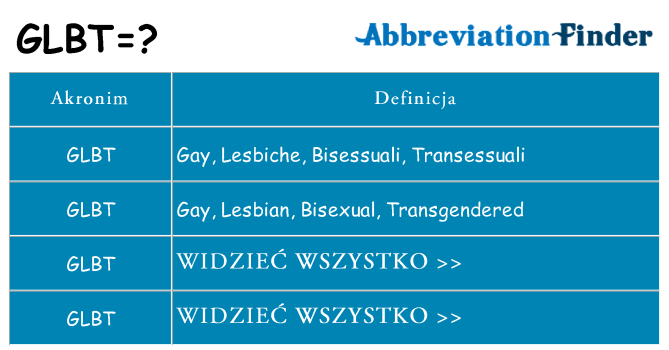 Co glbt oznaczać