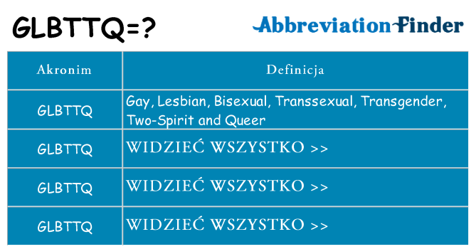 Co glbttq oznaczać