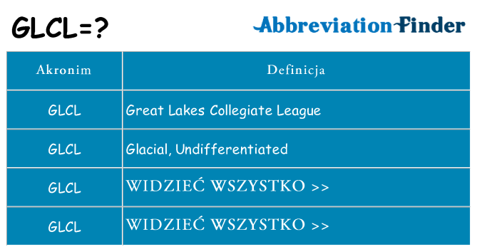 Co glcl oznaczać