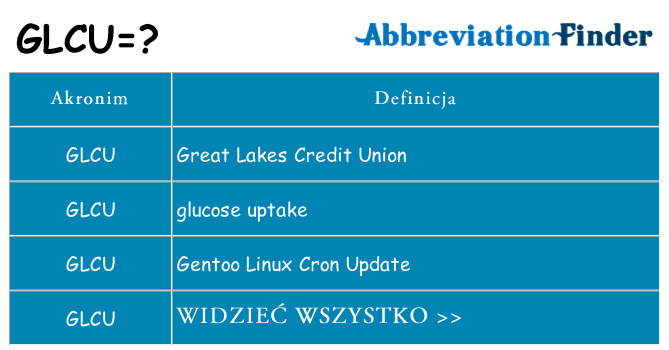 Co glcu oznaczać