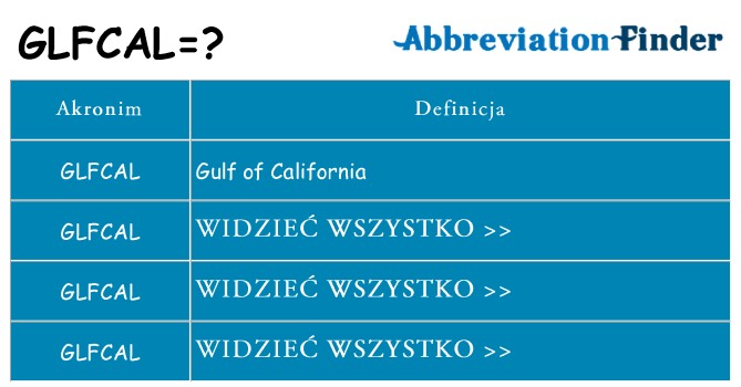 Co glfcal oznaczać