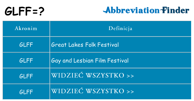 Co glff oznaczać